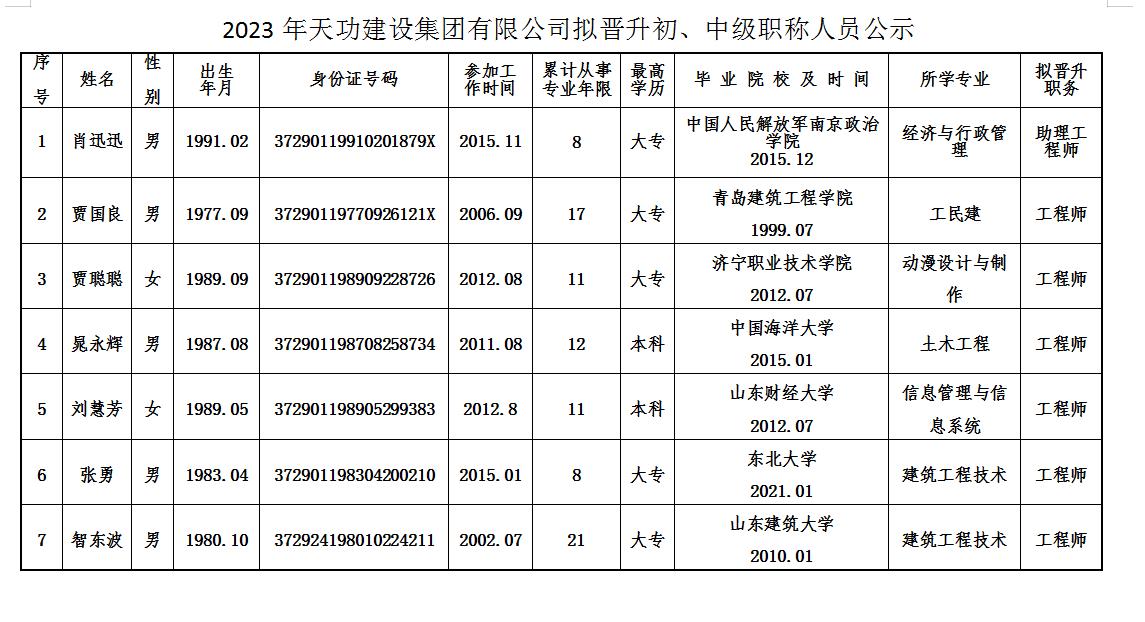 2023年天功建设集团有限公司拟晋升初、中级职称人员公示